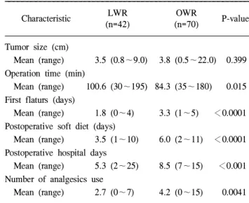 Table 2. Surgical, pathological, and postoperative data