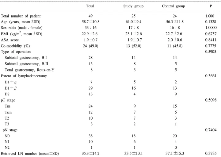 Table 1. Clinicopathologic data