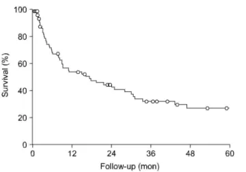 Fig. 4. Survival analysis according to N stage in the patients who underwent curative resection.