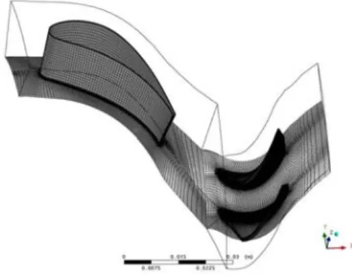Fig.  1  Geometry  of  the  1st  turbine