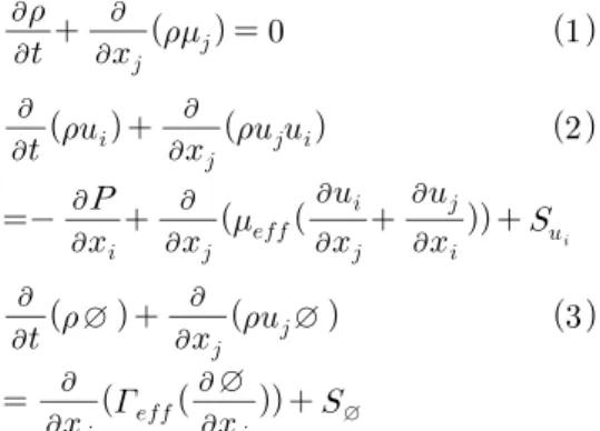 Fig.  5  Mass-averaged  rotary  total  pressure  coefficient