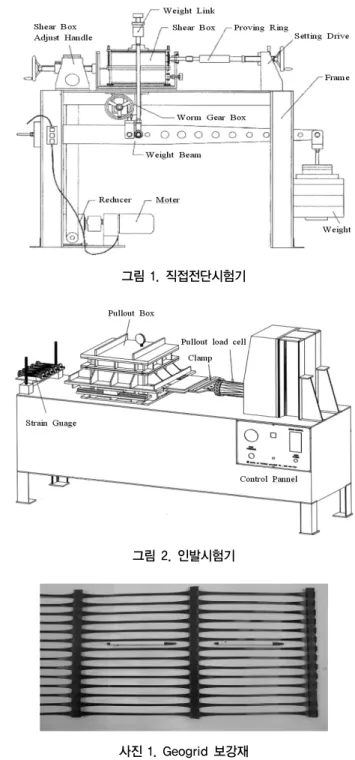 그림 1. 직접전단시험기 그림 2. 인발시험기 사진 1. Geogrid 보강재계로 구분하여 재하 하였으며,  인발시험의 경우에는 0.3, 0.6, 0.9kg/cm2등 3단계로 나누어 인발시험을 실시하였다.전단 및 인발시험시 속도는 1mm/min로 일정하게 하였으며,  인발력은 토목섬유고정장치에 연결되어 있는 로드셀(Load Cell)에 의하여 측정하였다