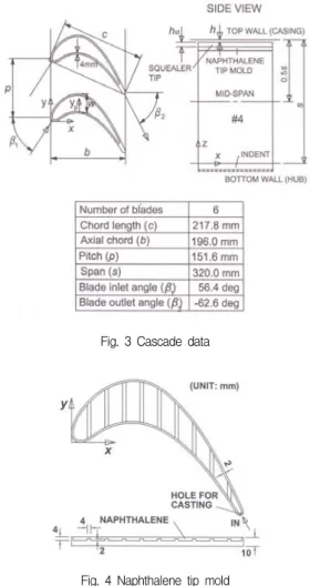 Fig.  3  Cascade  data 