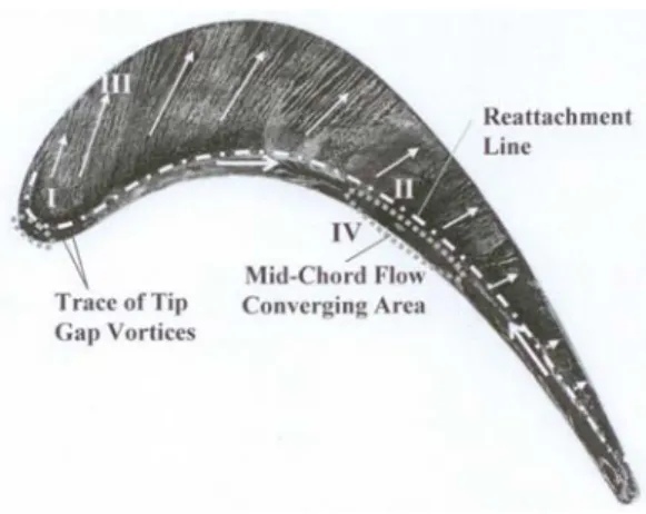 Fig.  5  Flow  visualization  for  plane  tip  (Tu  =  0.3%)
