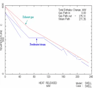 Fig.  7  Steam  integrated  IGCC  power  plant  with  Shell_Sufinol-Claus  processes