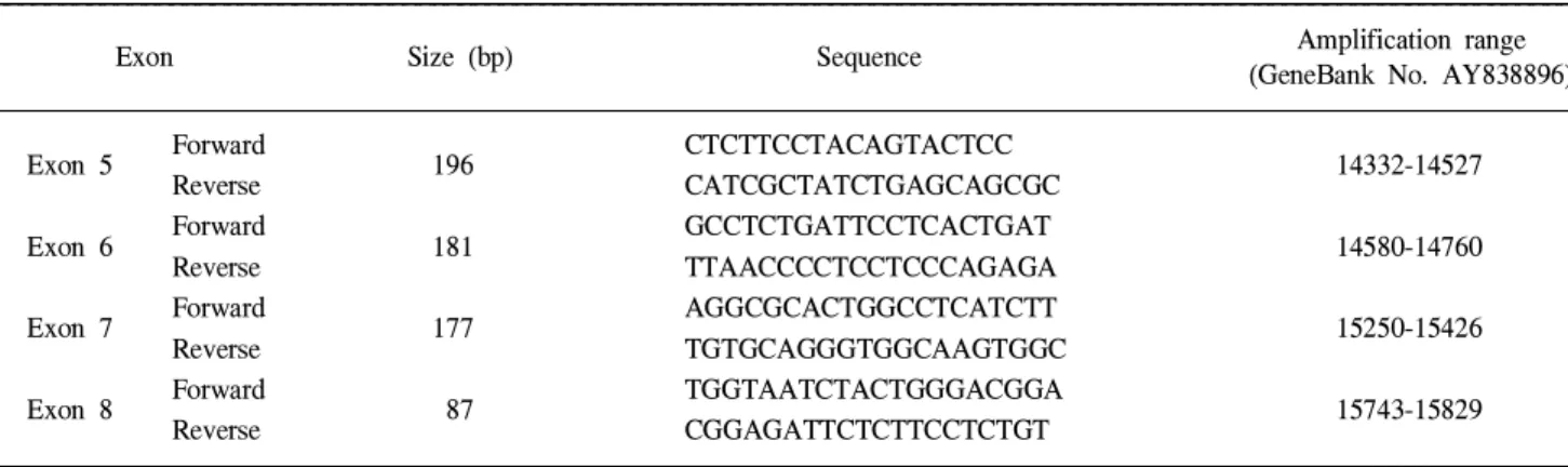 Fig. 1. Electroporesis shows abnormal band as results of p53 mu- mu-tation in exon 5 at No
