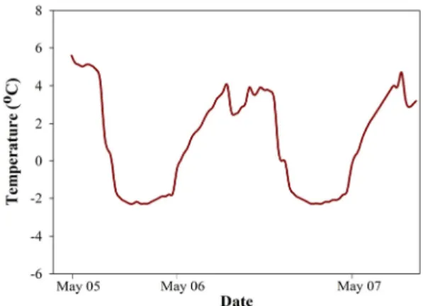 Table 2 Concentration (µmol·20 µL) of free amino acids in freeze-injured spinach (Spinacia oleracea L