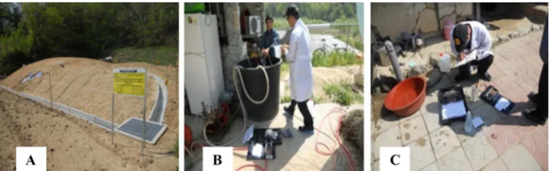 Fig. 1. Photography of sampling sites for (A) the leachate from FMD-livestock (773-1, Jugae, Warong, Andong, Korea) and (B, C) the ground water as controls (B: 777, Jugae, Warong, Andong, and C: 405-3, Jinae, Warong, Andong, Korea).