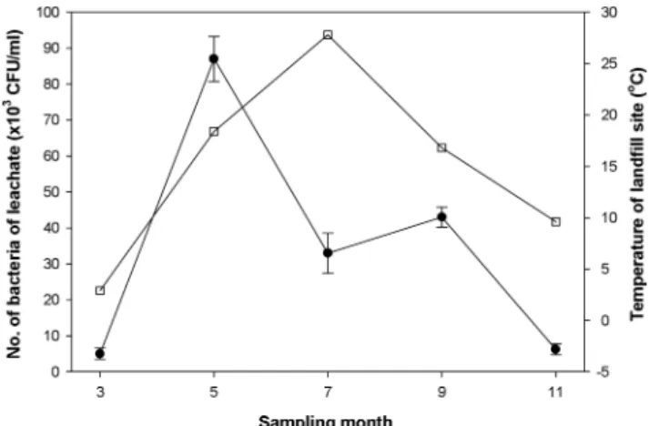 Fig. 3. Schematic diagram of procedure for dissolved organic matter fraction. 
