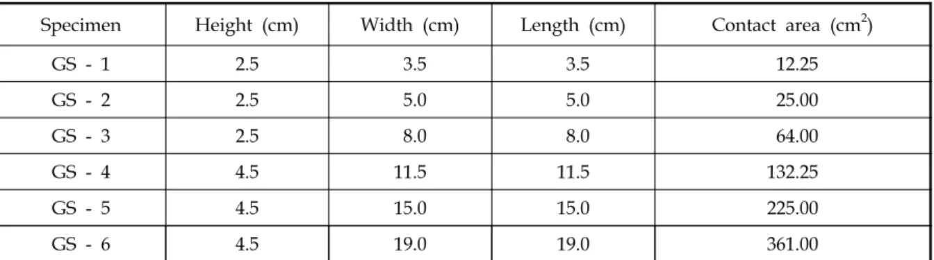 표  2.  The  Dimension  of  specimens  for  scale  effect  test
