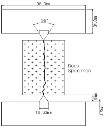 그림  2.  A  view  of  fractured  specimens  for  scale  effect  test