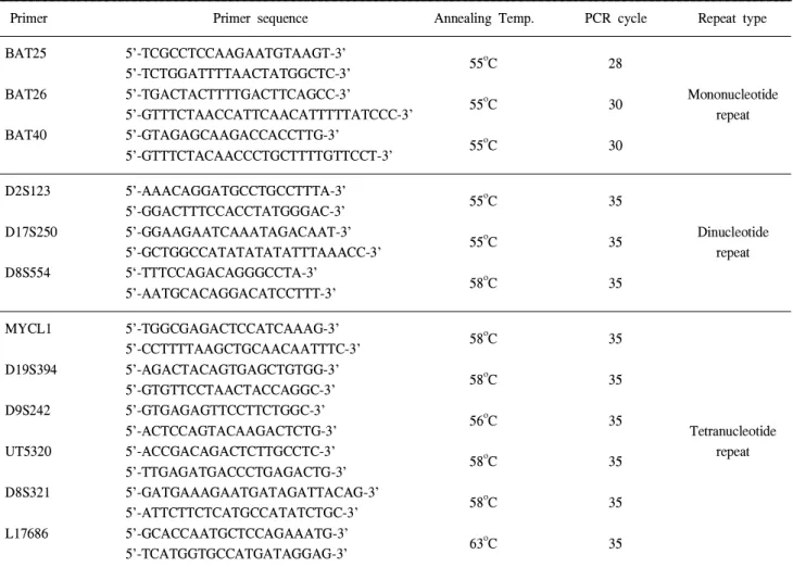 Table 1. Microsatellite primer for MSI and LOH assay