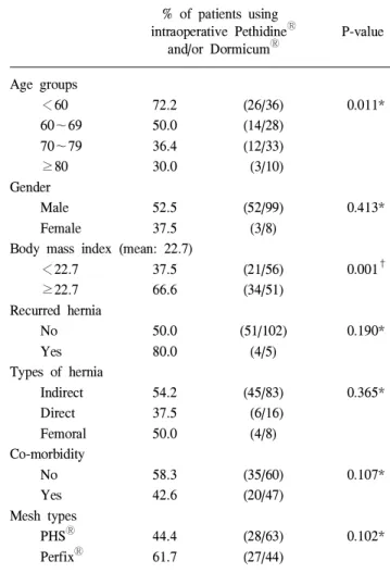 Table 3. Characteristics of PHS Ⓡ and Perfix Ⓡ groups PHS Ⓡ group Perfix Ⓡ group