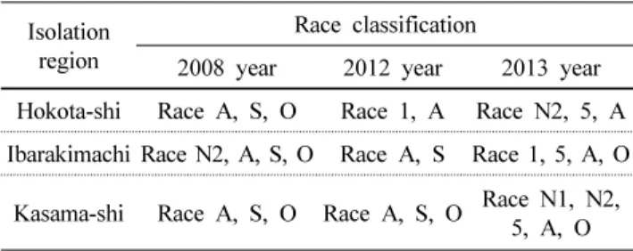 Table 3 Classification of powdery mildew races of melon in the  Ibaraki region