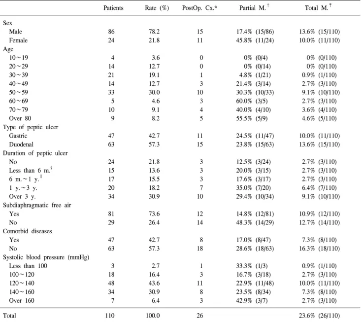 Table  1.  Patients’  clinical  features