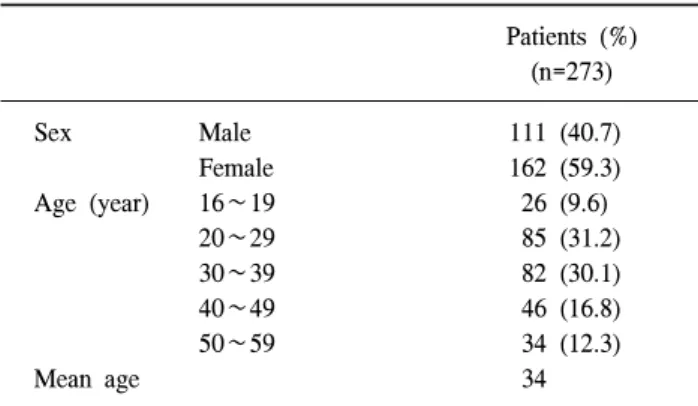 Table  2.  Characteristics  of  abdominal  pain