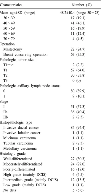 Table  1.  Clinicopathologic  characteristics  of  the  studied  cases