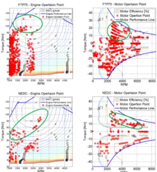 Fig. 6 Backward simulation results - original model engine 