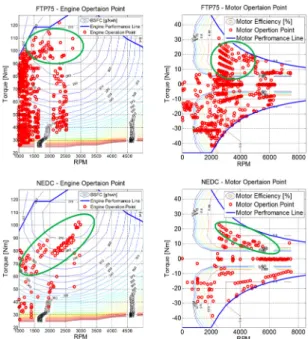 Fig. 8 Backward simulation results - MOP model engine &amp; 