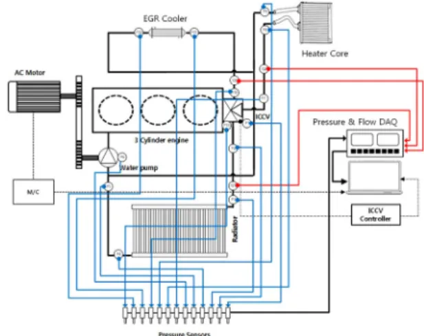 Fig. 5 Modeling strategy of 3-way ICCV