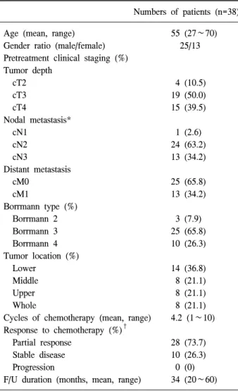 Table  1.  Clinicopathological  features