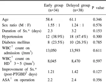 Table  3.  Operation  time,  conversion  rate  and  postoperative  com- com-plications