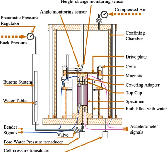Fig.  1.  Schematic  Configuration  of  the  Modified  TS  Equipment