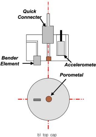 Fig.  6.  Top  cap  and  bottom  pedestal  attached  bender  elements  and  accelerometer  to