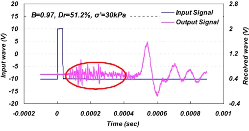 Fig.  8.  Typical  Signals  of  Transmitted  and  Received  Waves effect  of  compression  wave  propagated  through 