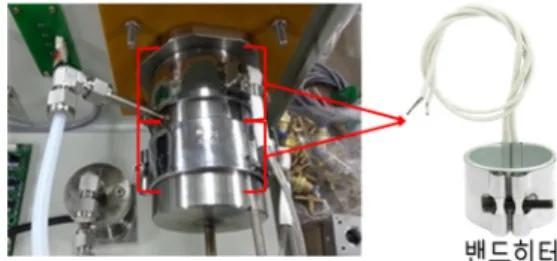 Fig. 5는  Bandpass filter 설치  위치를  보여주고  있다.