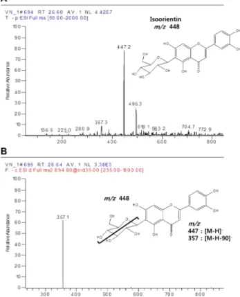 Fig. 10. Mass spectra of VNT-8 from TLC extract of ethyl acetate fraction in negative mode
