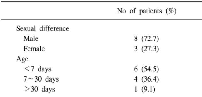 Table  3.  Diagnostic  modality  and  positive  finding Positive  finding Sensitivity  Modality