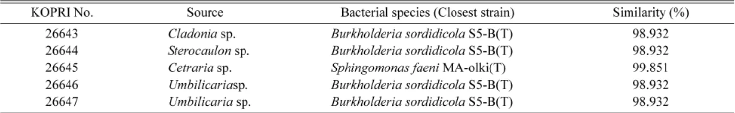 Table 1. Microorganisms isolated from the Arctic lichen samples.