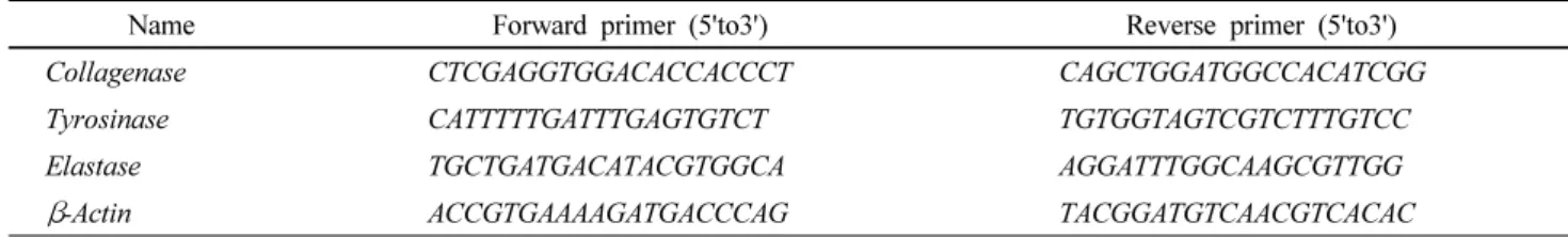Table 1 List of primers used for RT-PCR analysis in this study