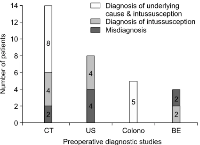 Table  1.  Age  and  sex  distribution