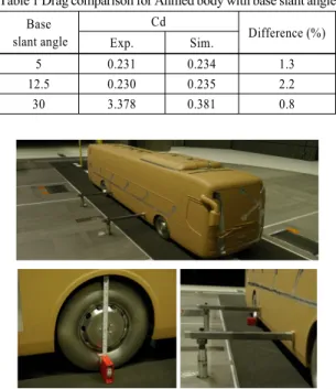Fig. 3 1/4 scale bus model installed at the test section for the  wind tunnel test with the moving ground condition