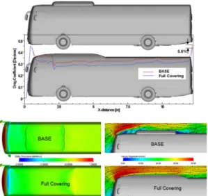 Fig. 6 Initial design of front spoiler according to the variation  of the air conditioning unit