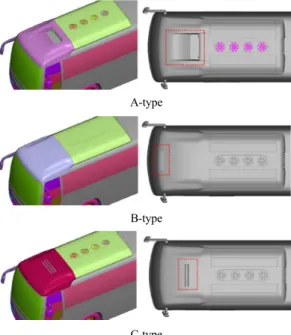 Fig. 9 Velocity distribution according to the variation of front  spoiler type