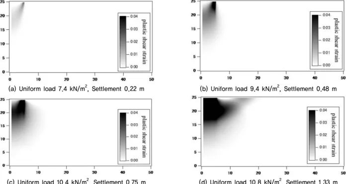 Fig. 5 shows the distribution of plastic shear strain for  NR. When the uniform load reaches about 7.5 kN/m 2 , the 