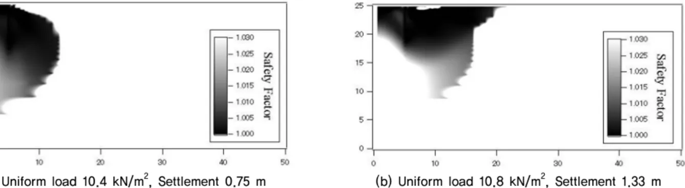 Fig. 7 and Fig. 8 show the distribution of safety factor  for NR and C500, respectively