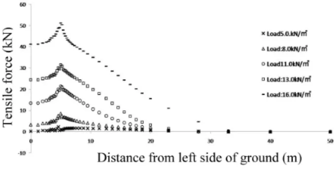 Fig. 15. Comparison of resultsone of the reasons that the deformation around the edge 