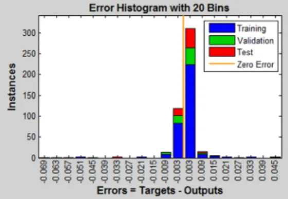 Fig. 11 Structure of the neural network
