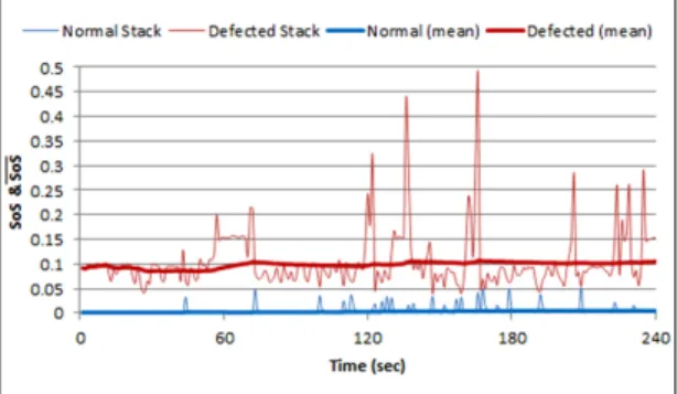Fig. 13 Training state graphs