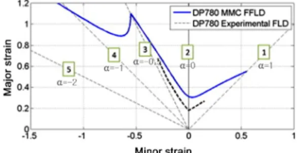 Fig. 3 CP specimen test result vs. CAE result