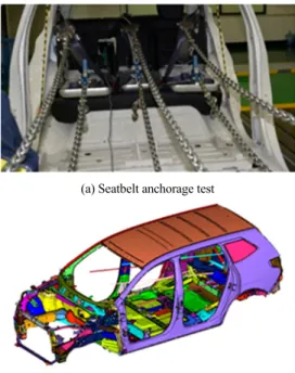 Fig. 6 Seat belt anchorage strength test result