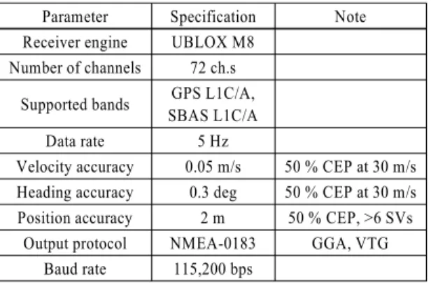 Table 2 List of signals included in each message