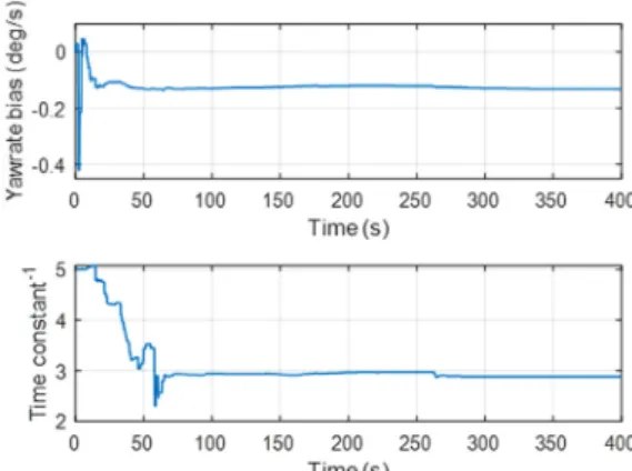 Fig. 7 Estimation result for the time constant of GPS heading  and the bias of yaw rate sensor