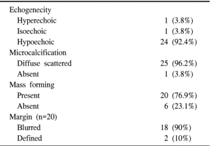 Table  2.  Clinicopathologic  features  (n=26) Gender