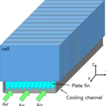 Fig. 1 Schematic of indirect air cooling battery module