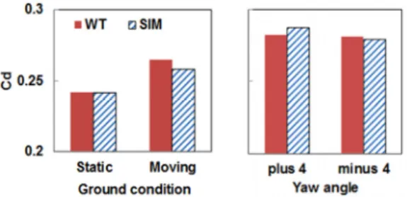 Fig. 8 Comparison of rear surface pressure coefficients  according to the variation of ground condition